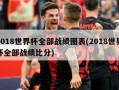 2018世界杯全部战绩图表(2018世界杯全部战绩比分)