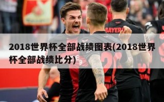 2018世界杯全部战绩图表(2018世界杯全部战绩比分)